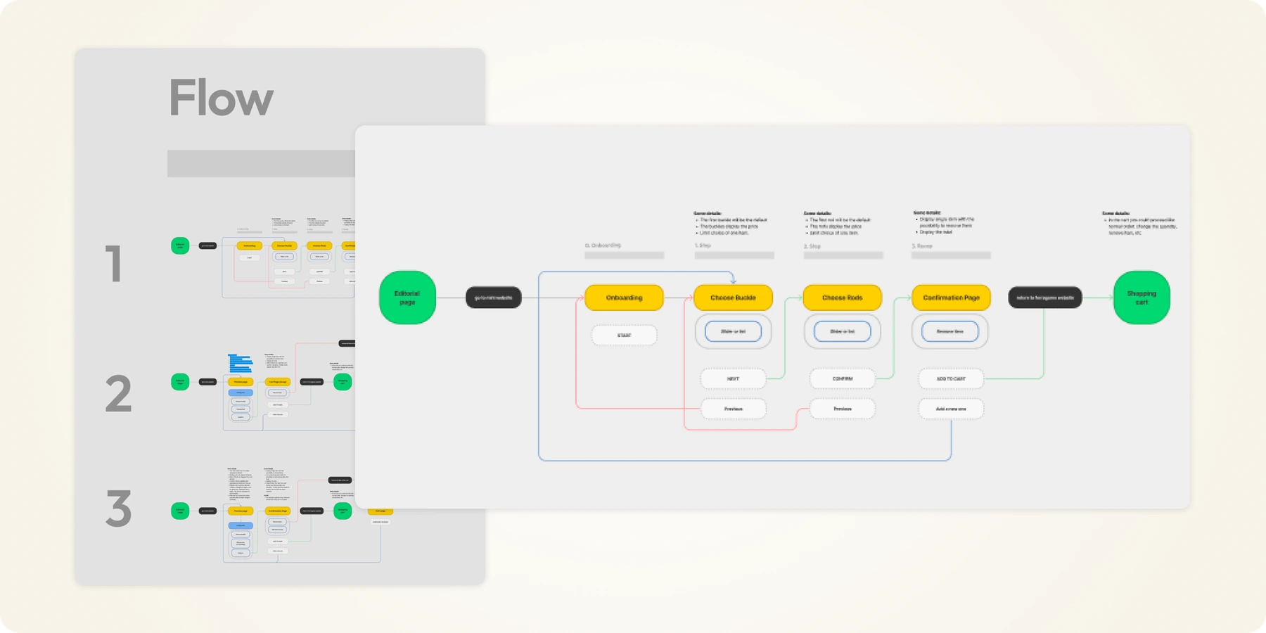 Phase 2 : Choosing the Flow — supporting evidence