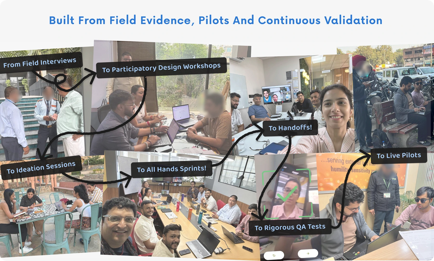 03. Designing Across the Ecosystem — supporting evidence 2