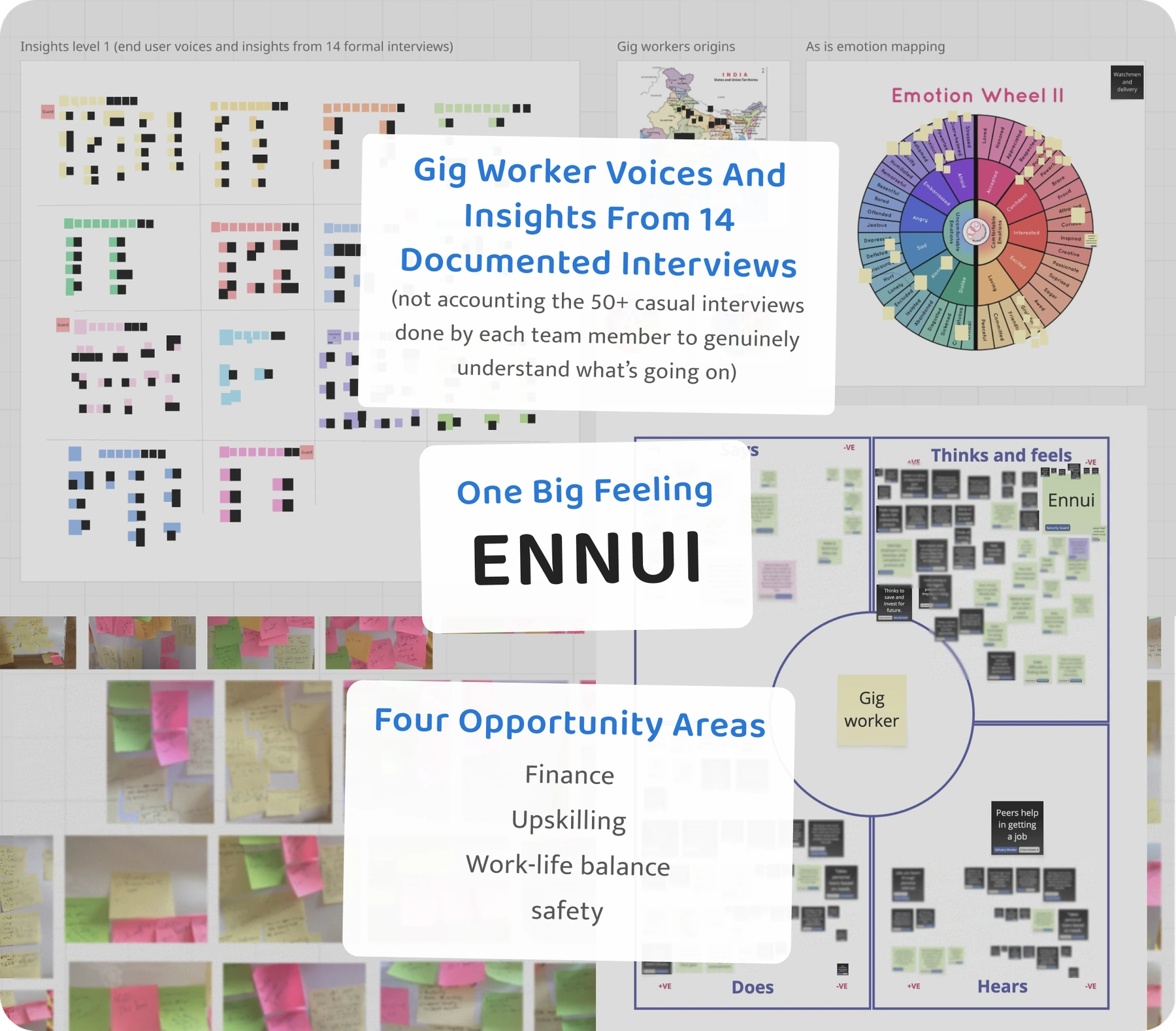 01. Finding the Right Problem — supporting evidence