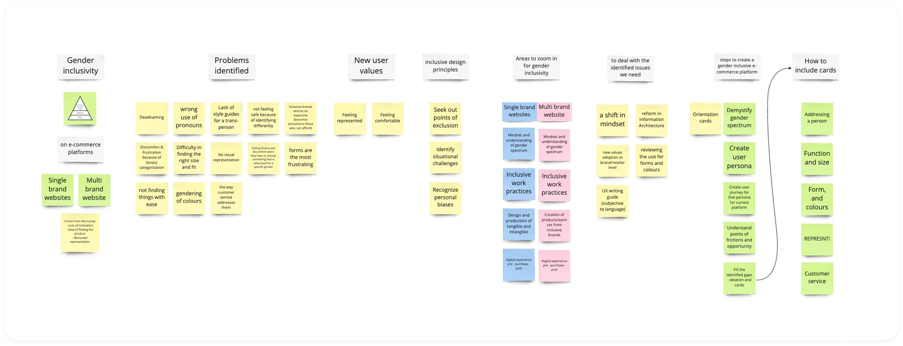 Seeing the bigger picture — Research synthesis
