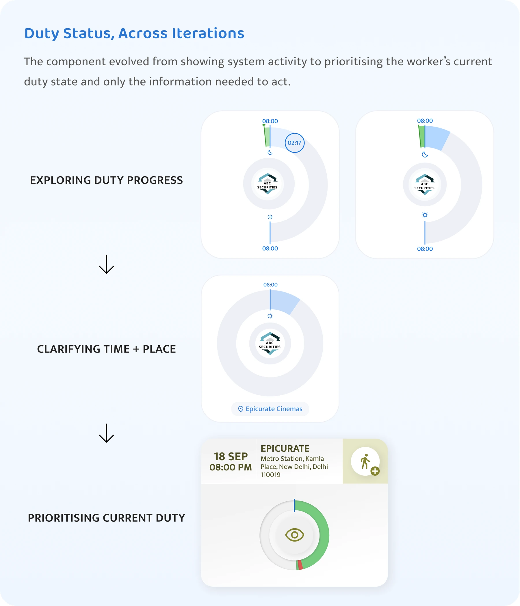 04. The Product Ecosystem — supporting evidence