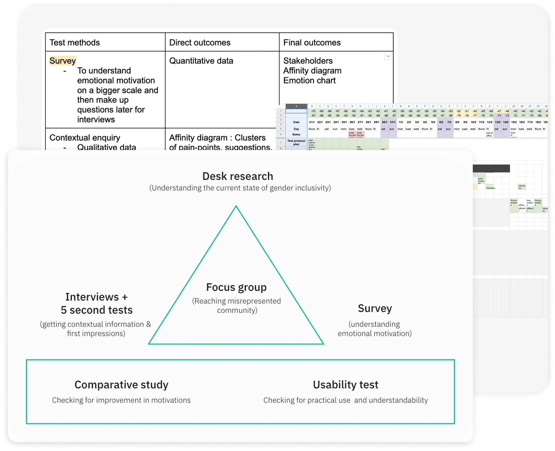 Choosing the right research mix — supporting evidence