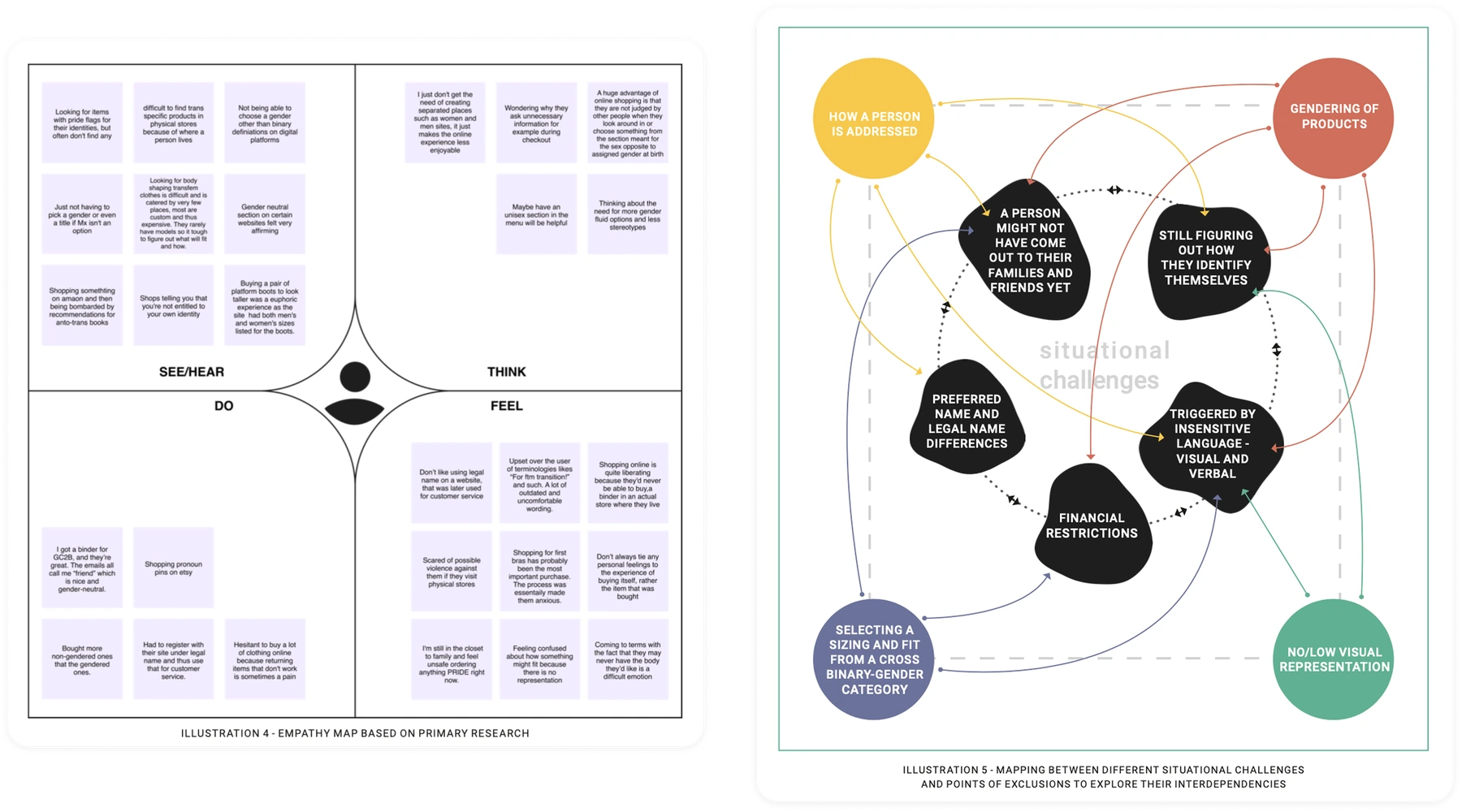 Seeing the bigger picture — Empathy mapping and situational personas