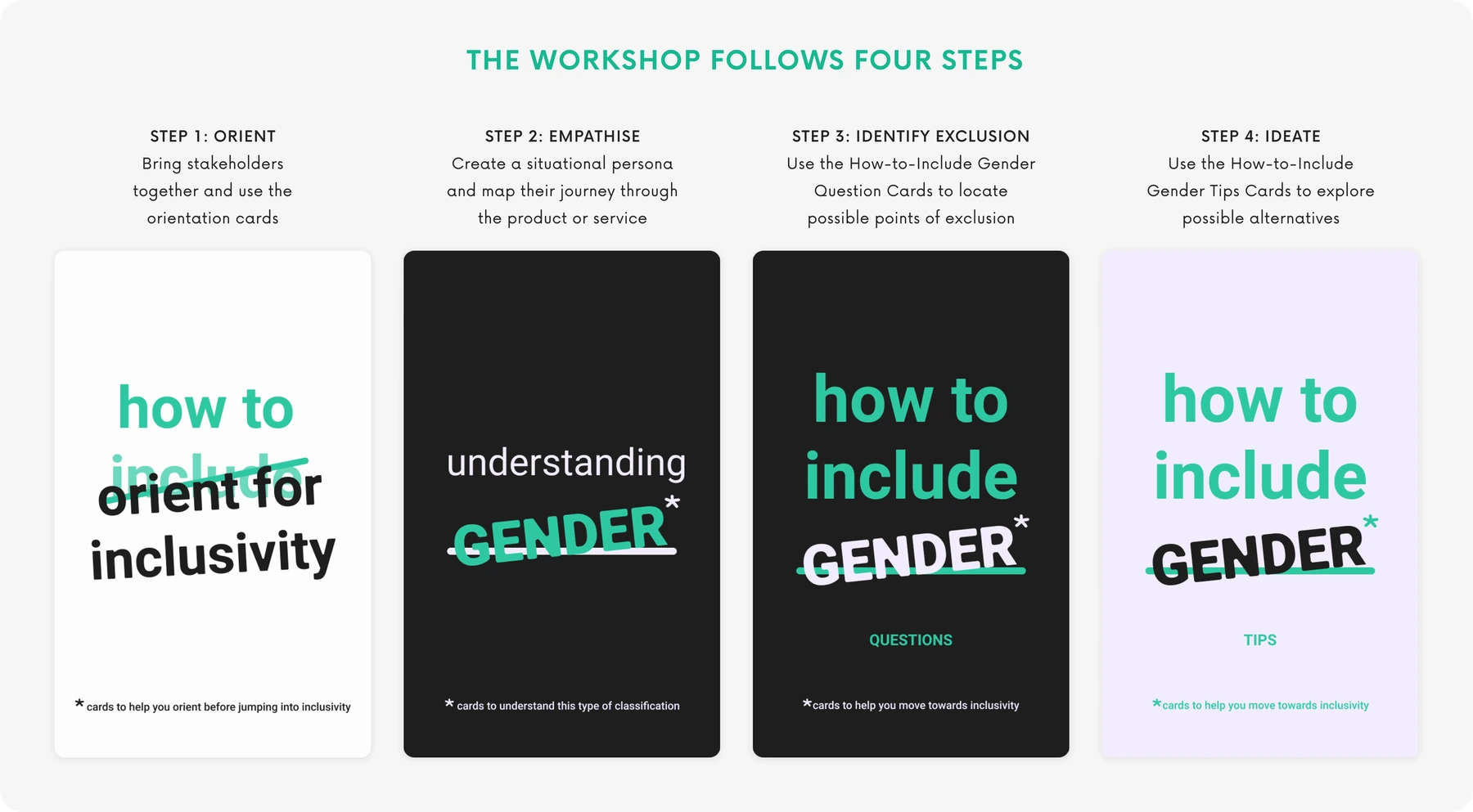 How the guide works — supporting evidence