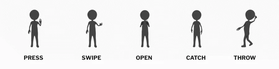Making gestures understandable — supporting evidence 2